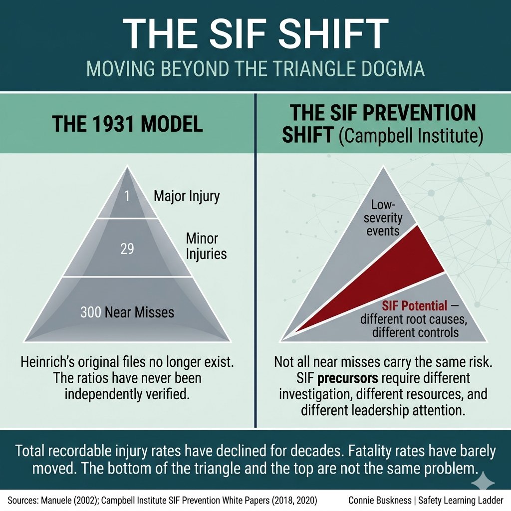 The SIF Shift — moving beyond the 1931 injury-triangle model